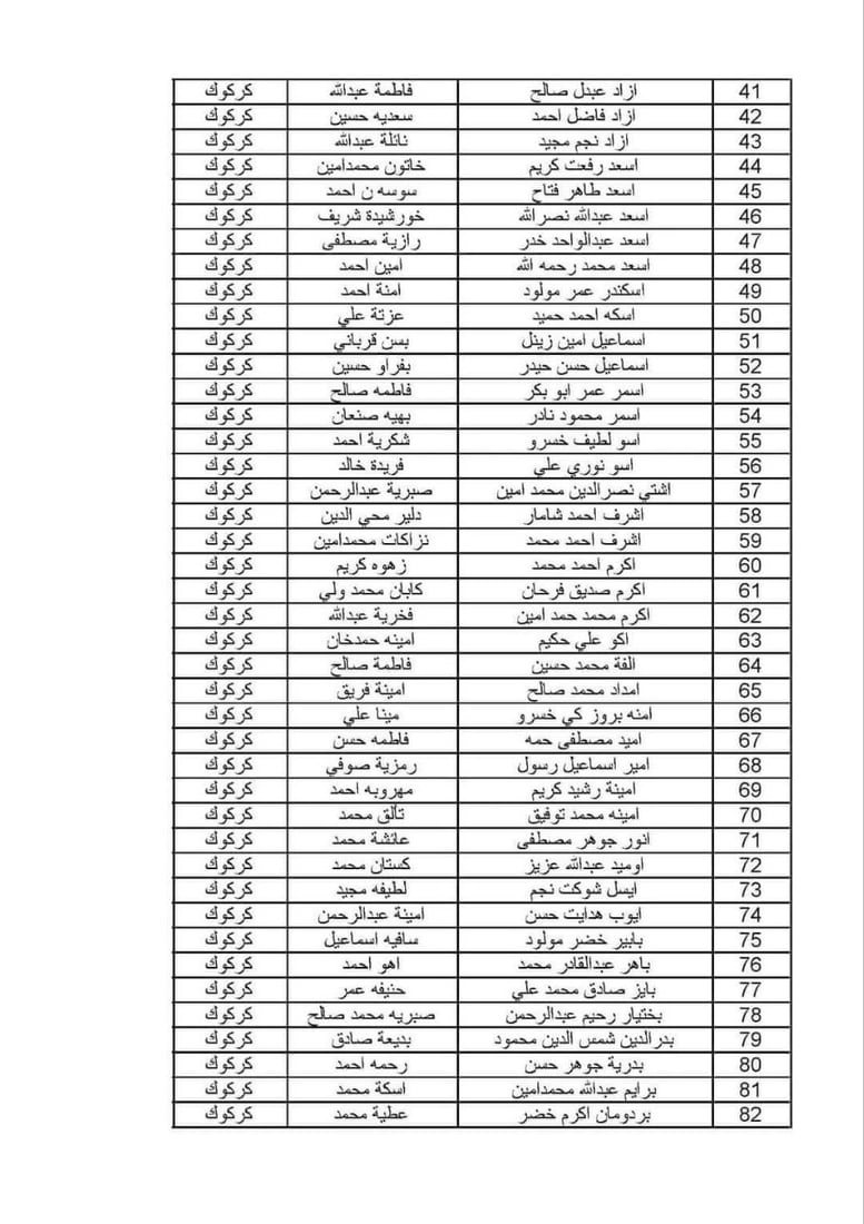 ئەو خێزانە کوردانەی قەرەبووکرانەوە 10 ملیۆن دینار وەردەگرن