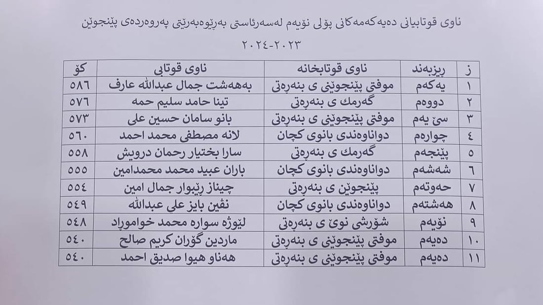 +964صورة من منصة (شبكة): 