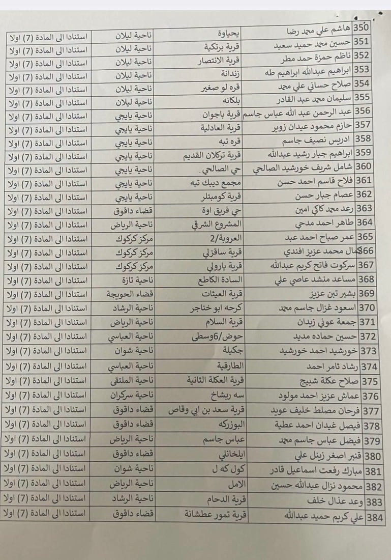 پارێزگاری کەرکوک زیاتر لە 400 موختاری لە ئەرکەکانیان دوورخستەوە