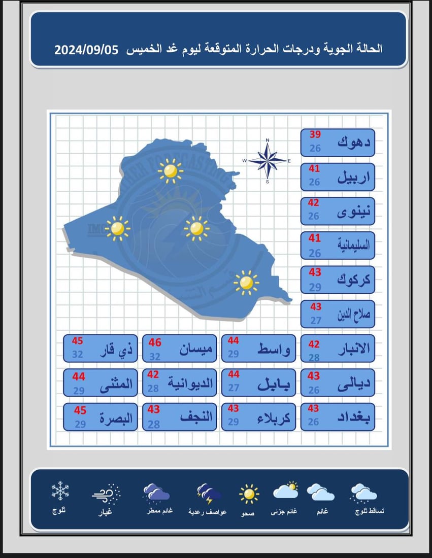 طقس العراق: تصاعد للغبار وارتفاع بدرجات الحرارة خلال الأيام المقبلة