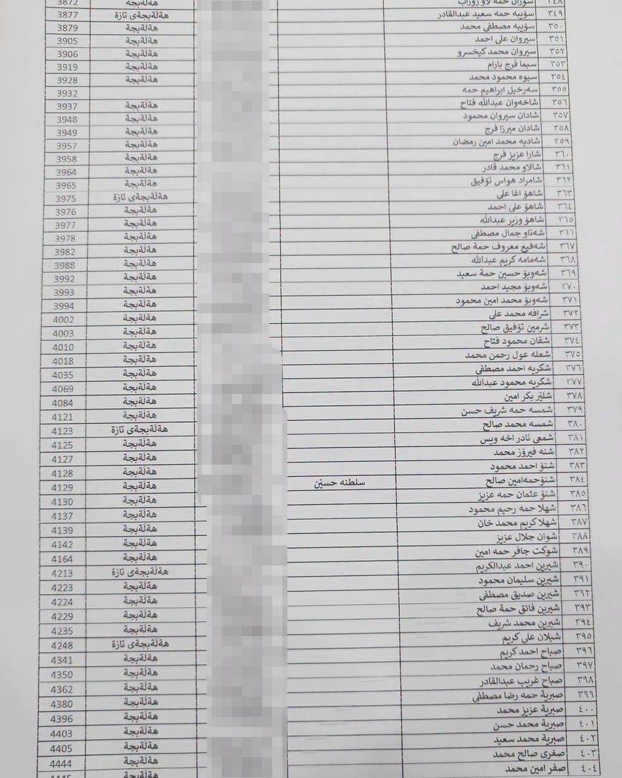 لە هەڵەبجە لیستی نوێی بەرکەوتوانی چەکی کیمیاوی تۆمار دەکرێن