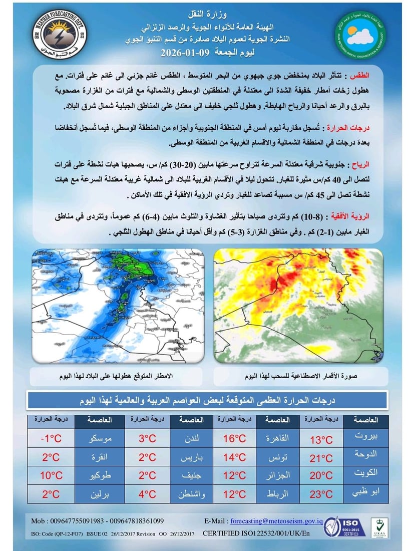 منخفض جوي يضرب العراق.. أمطار وثلوج ورياح نشطة