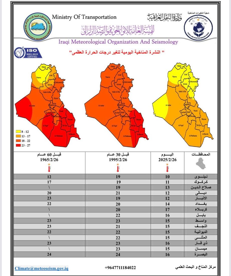 طقس العراق قبل 60 عاماً لم يكن بهذه البرودة.. الأنواء تقارن درجات الحرارة