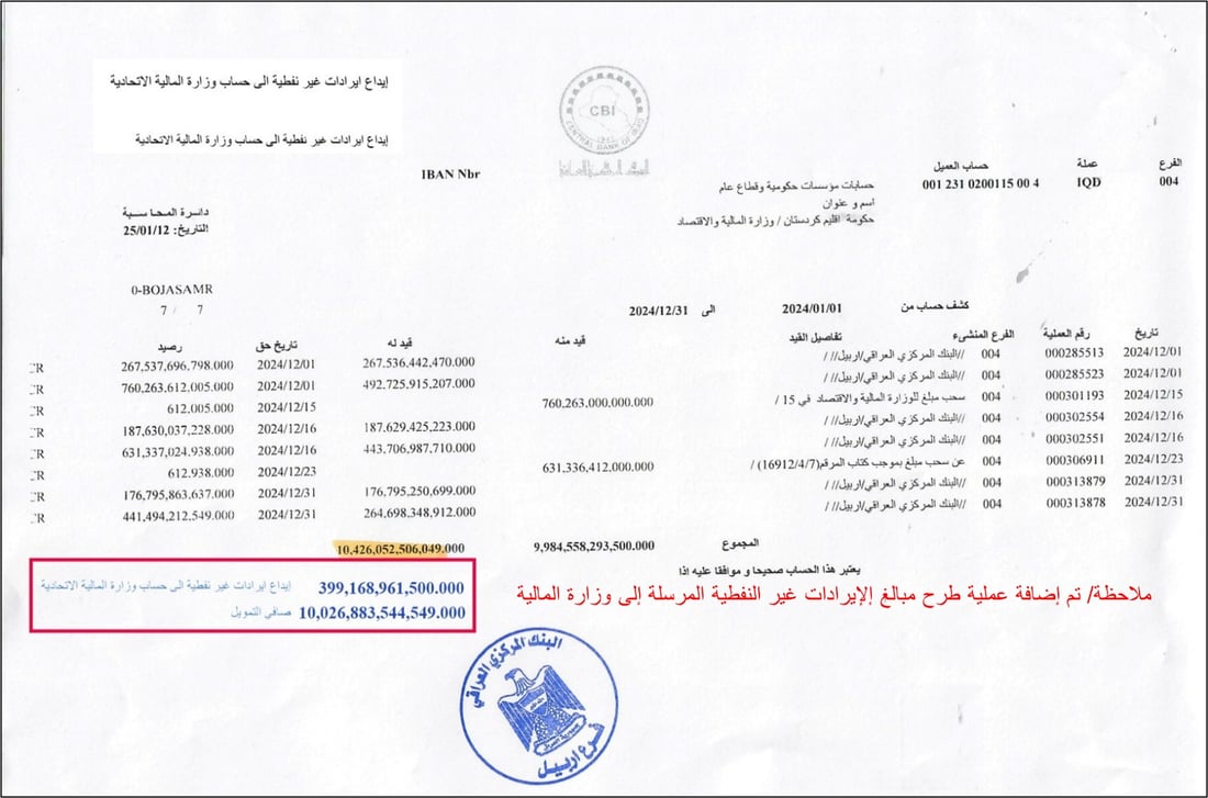 بيان مطول من كردستان رداً على وزارة المالية الاتحادية