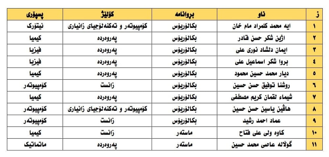 +964صورة من منصة (شبكة): 