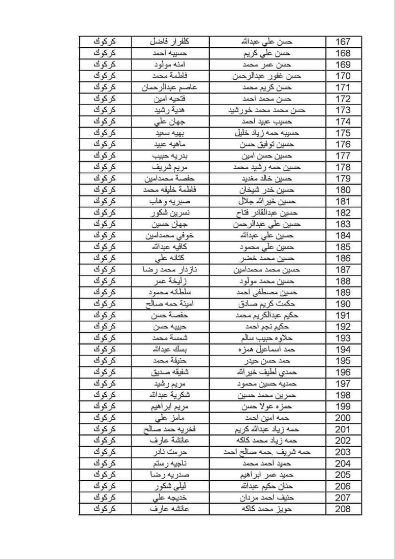ئەو خێزانە کوردانەی قەرەبووکرانەوە 10 ملیۆن دینار وەردەگرن