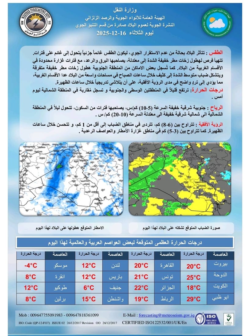 عدم استقرار جوي وأمطار رعدية تضرب العراق اليوم