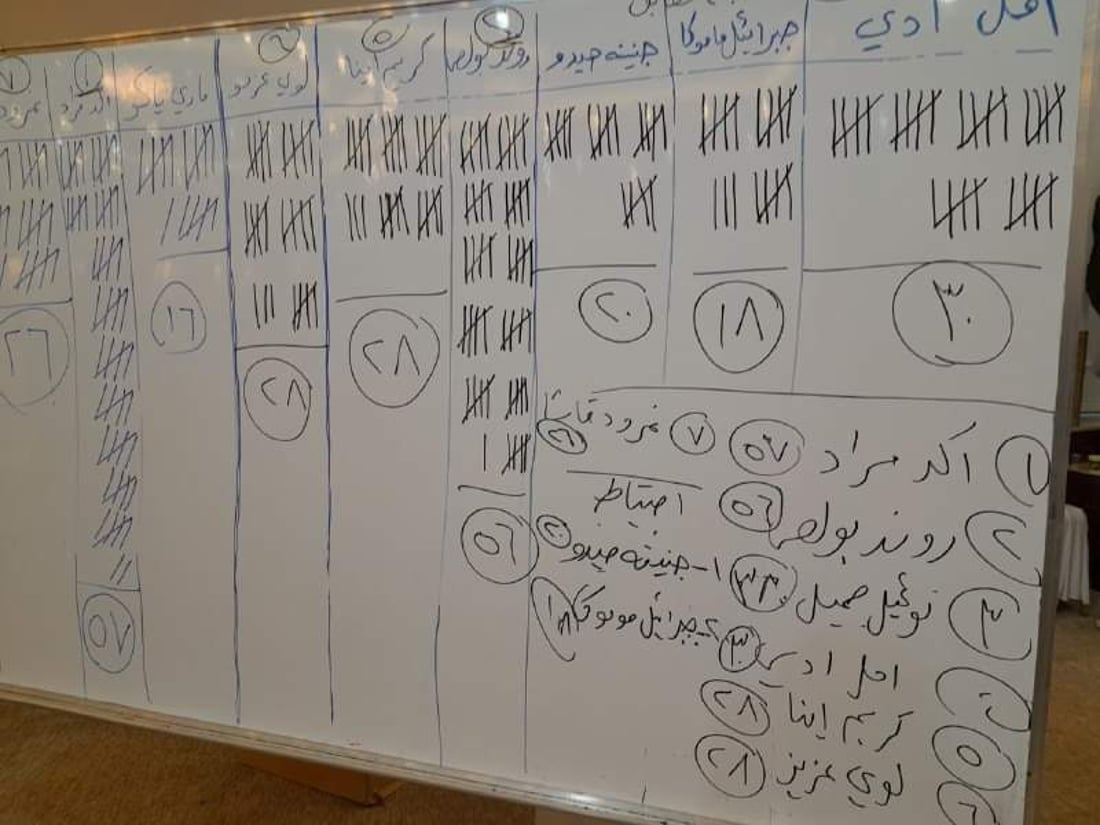 نينوى.. روند بولص رئيساً لاتحاد الأدباء والكتاب السريان (صور)