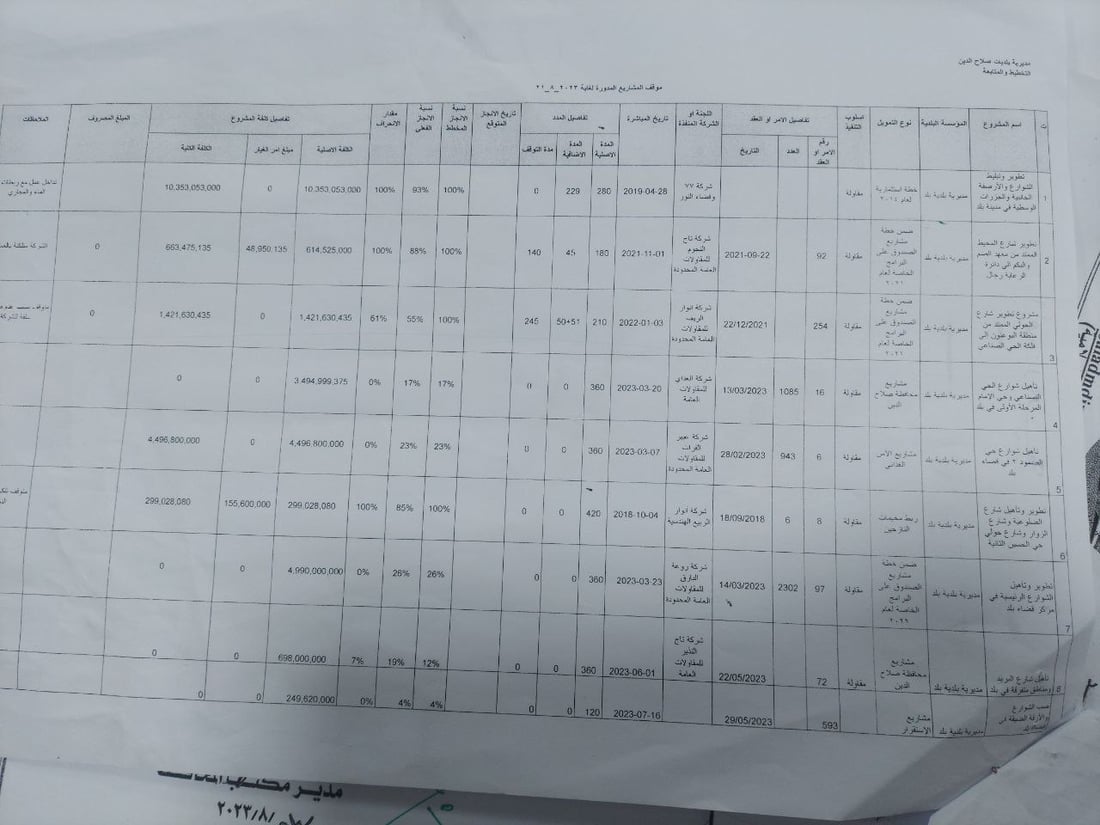 صور: بعد تأخير دام 6 أشهر لفحص الجودة.. بدأ تأهيل شوارع الحي الصناعي في بلد