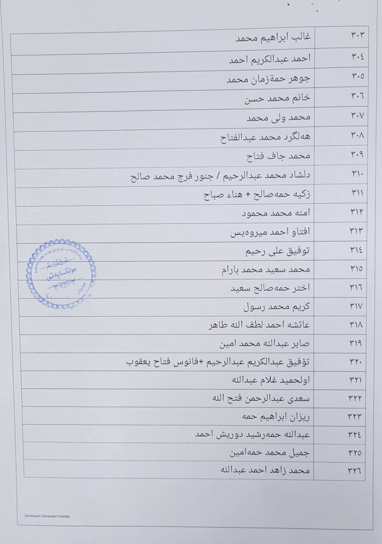 زەوی بەسەر کەسوکاری شەهیدان لە هەڵەبجە دابەش دەکرێت