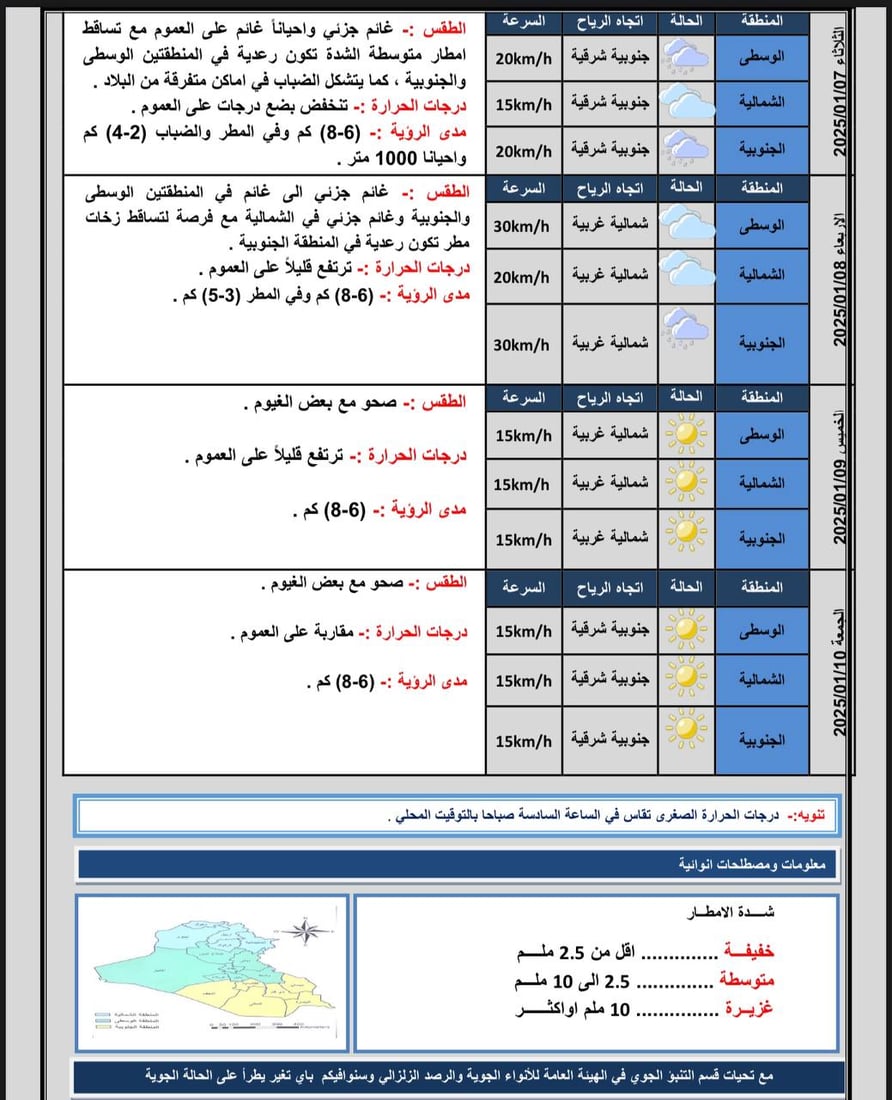 الطقس: أجواء غائمة مع فرص لأمطار رعدية في عموم مدن البلاد