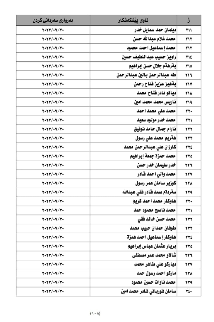 ناوی 250 کەس بۆ خولی ئەفسەری بڵاوکرایەوە