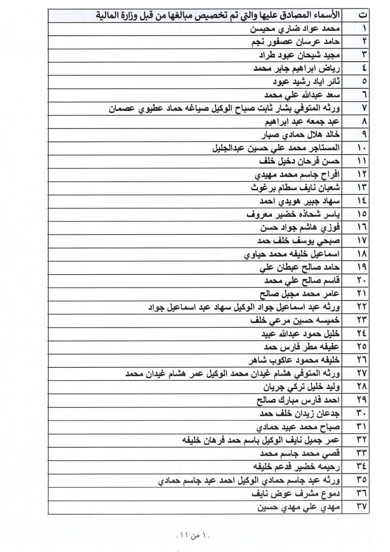بالأسماء: الأنبار تطلق وجبة من التعويضات.. والصكوك الأسبوع المقبل