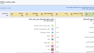 داهاتی هەفتەی رابردووی سلێمانی و هەڵەبجە 23 ملیار دینار بووە