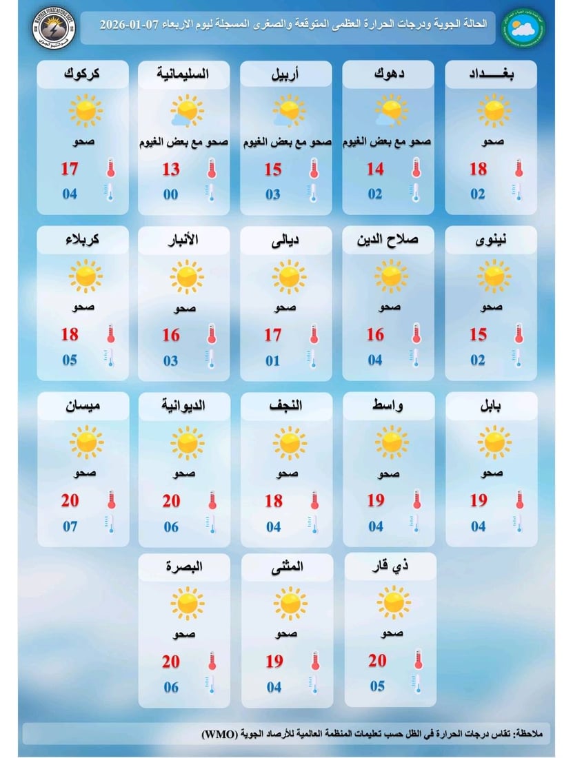 تقلبات جوية وأمطار مرتقبة تضرب العراق نهاية الأسبوع