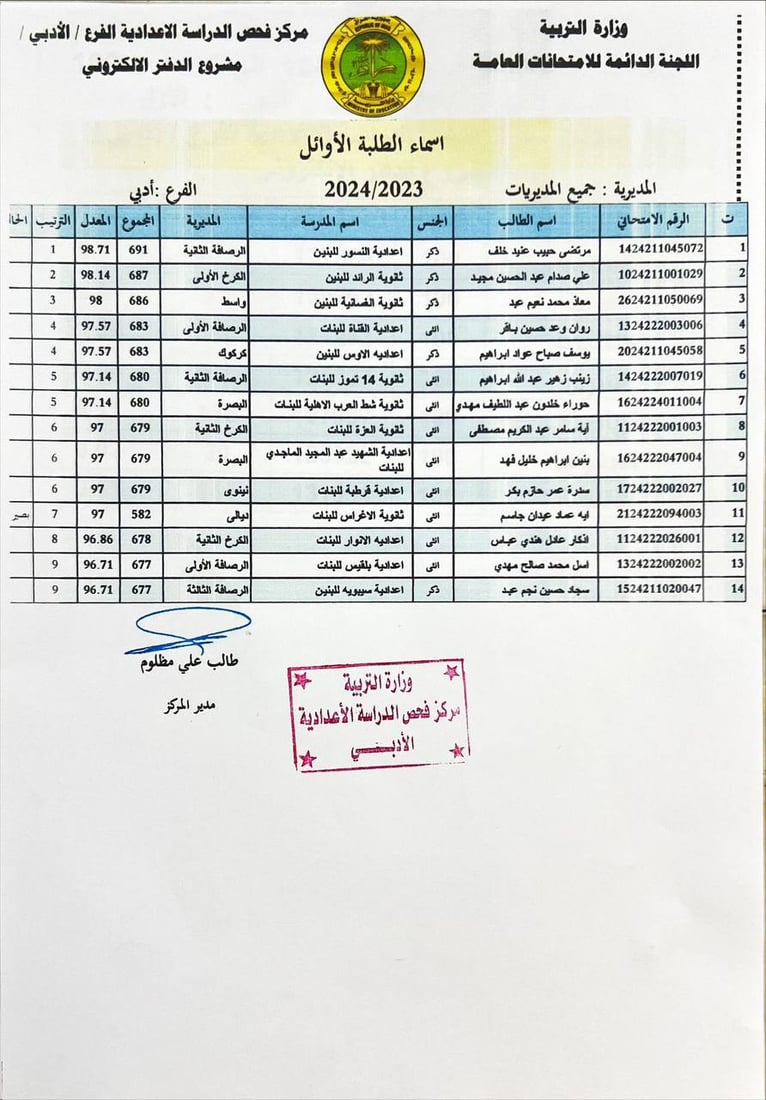 التربية تنشر أسماء الأوائل على العراق في الفرعين العلمي والأدبي