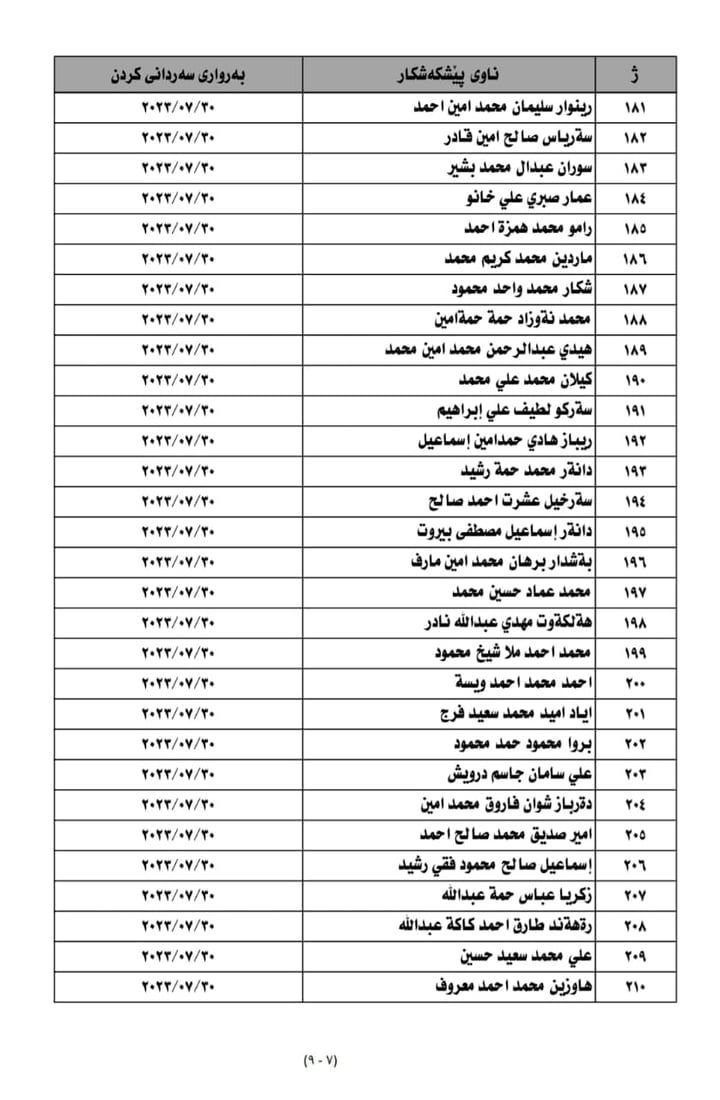 ناوی 250 کەس بۆ خولی ئەفسەری بڵاوکرایەوە