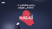 رێژەی بەشداربوونی دەنگدانی تایبەت 82.42% بوو