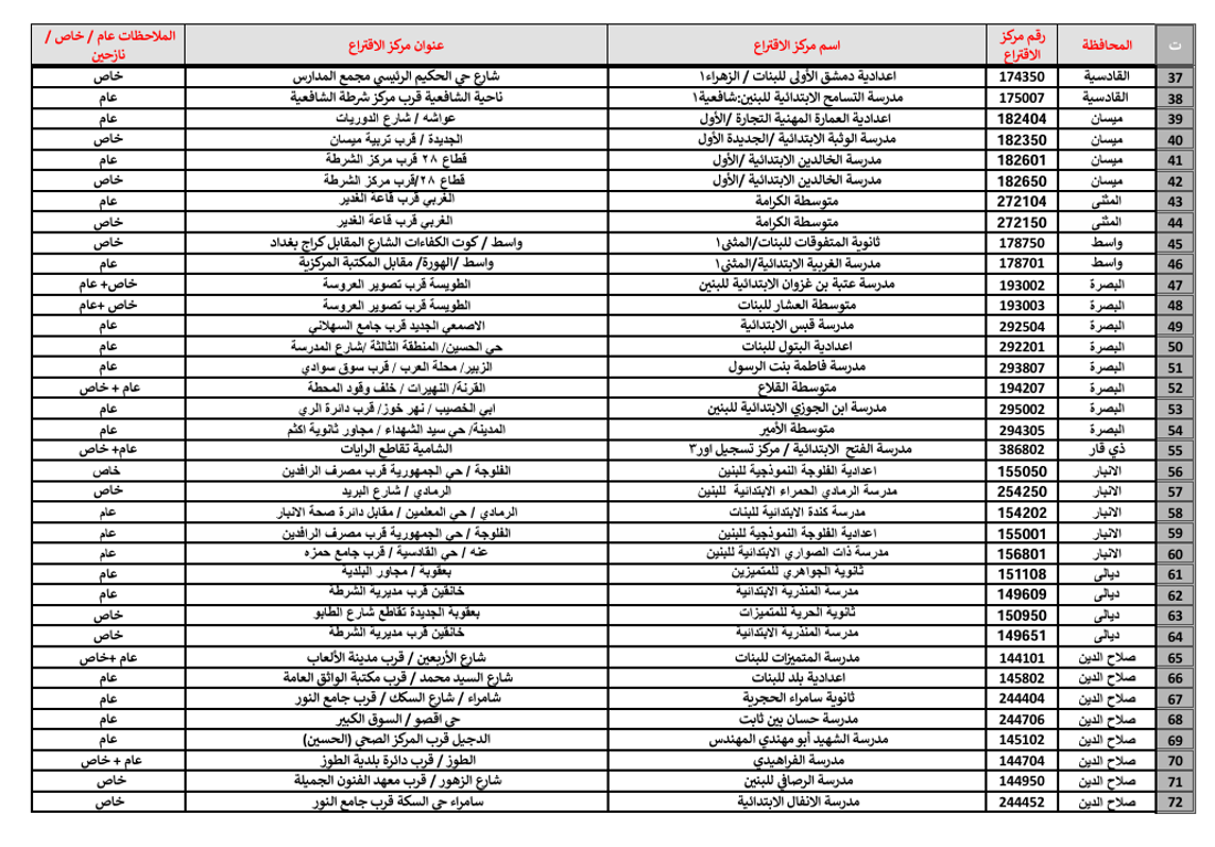 المفوضية تحدد 140 مركزاً للإعلام خلال الانتخابات