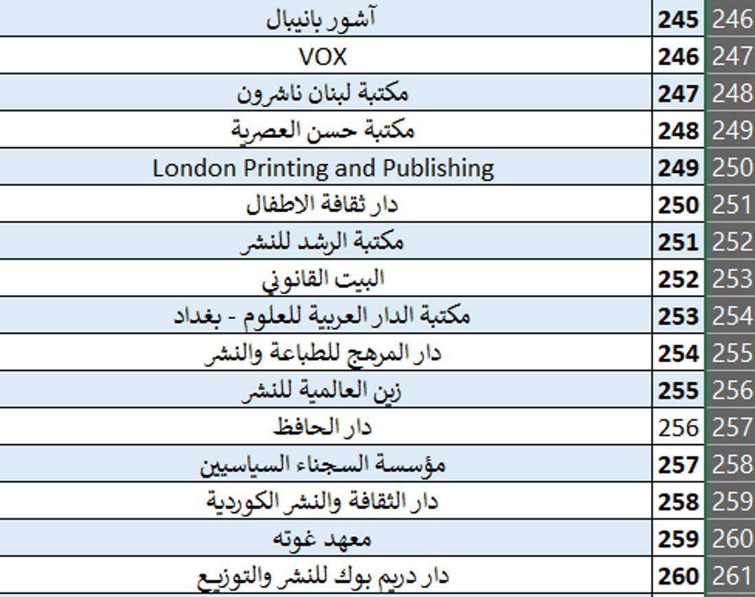 المدى مع مليون كتاب في بغداد.. انطلاق معرض العراق الأربعاء