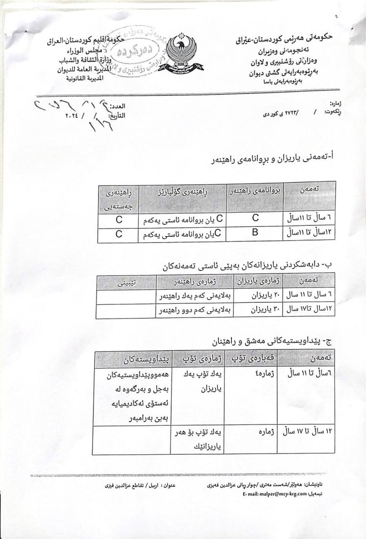 رێنمایی بۆ ئه‌كادیمیا و فیرگه‌كانی تۆپی پێ له‌ كوردستان ده‌رچوو