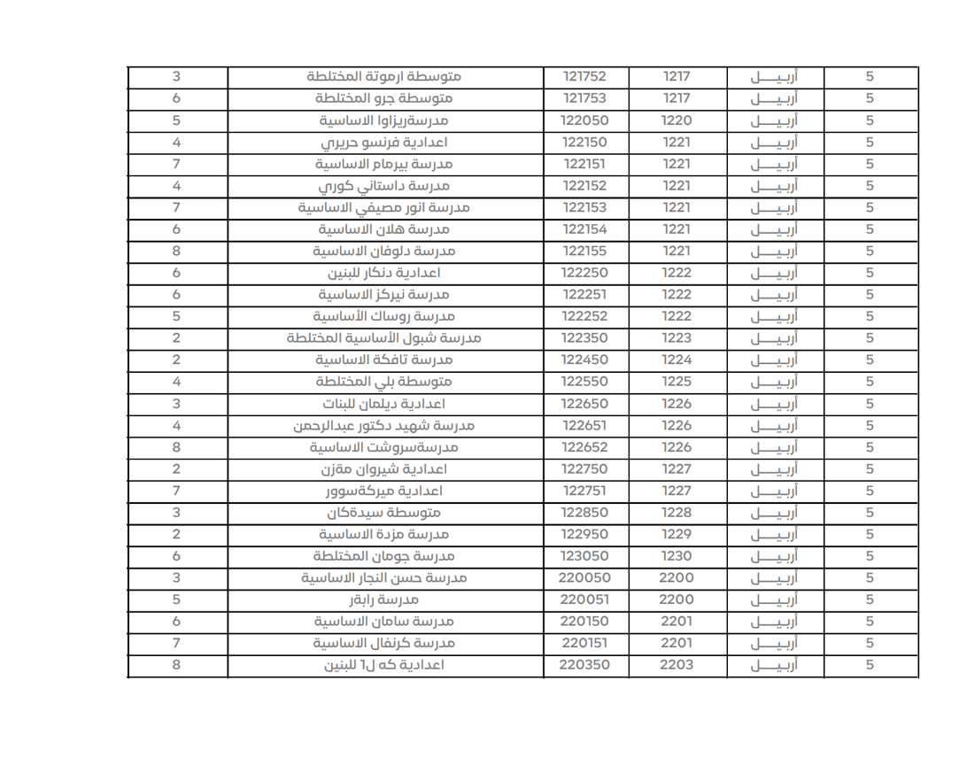 کۆمسیۆن بنکەکانی دانگدانی تایبەتی دیاری کرد