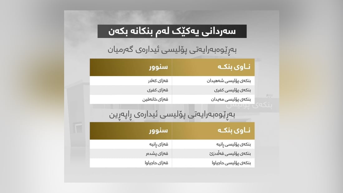 وەزارەتی ناوخۆ ناوی 42 بنکەی راگەیاند بۆ تۆمارکردنی چەکی بێ مۆڵەت