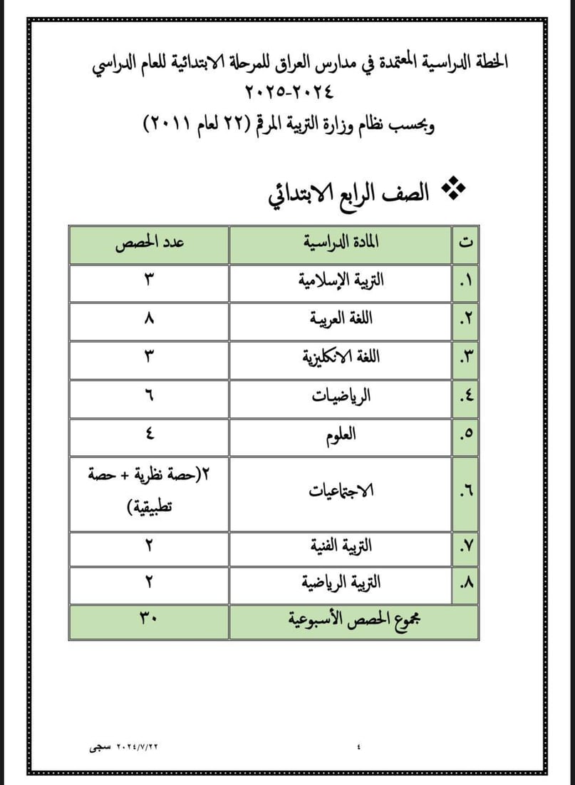 التربية تعلن جدول الحصص الدراسية للعام الدراسي 2024-2025