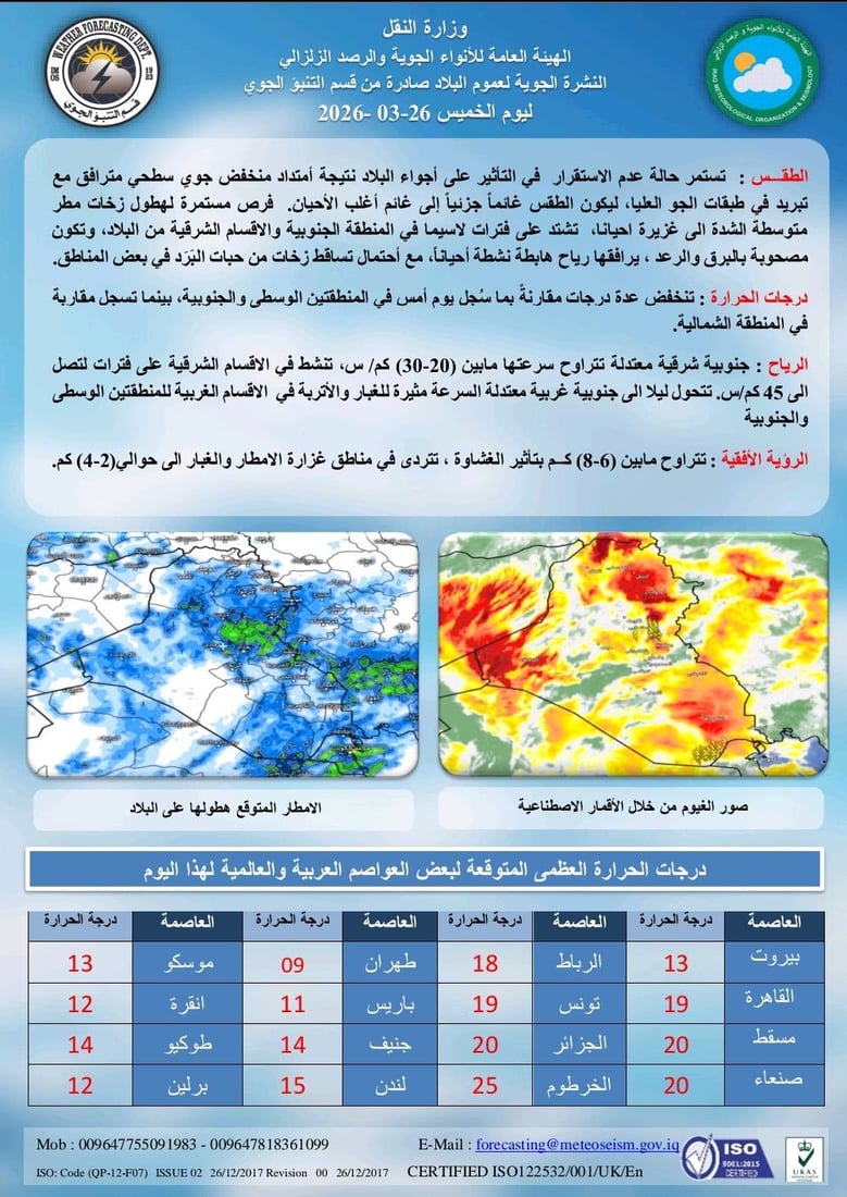 الأمطار والعواصف تشتد في العراق غداً الجمعة