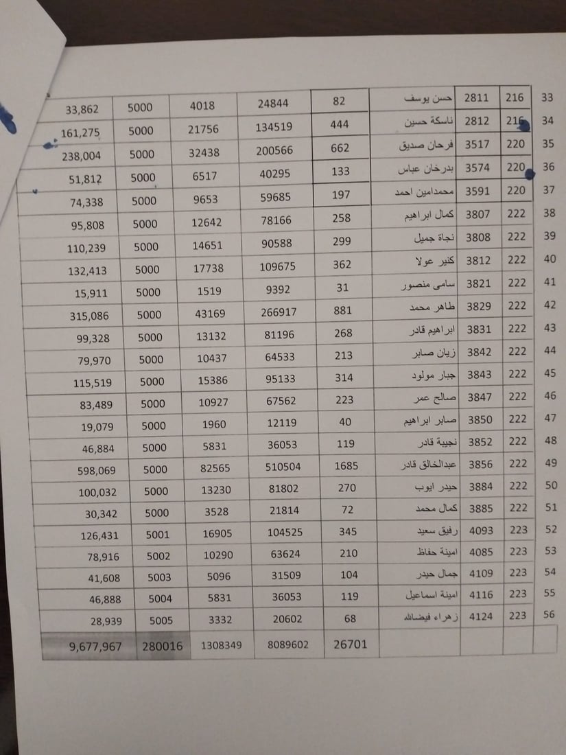 +964صورة من منصة (شبكة): 