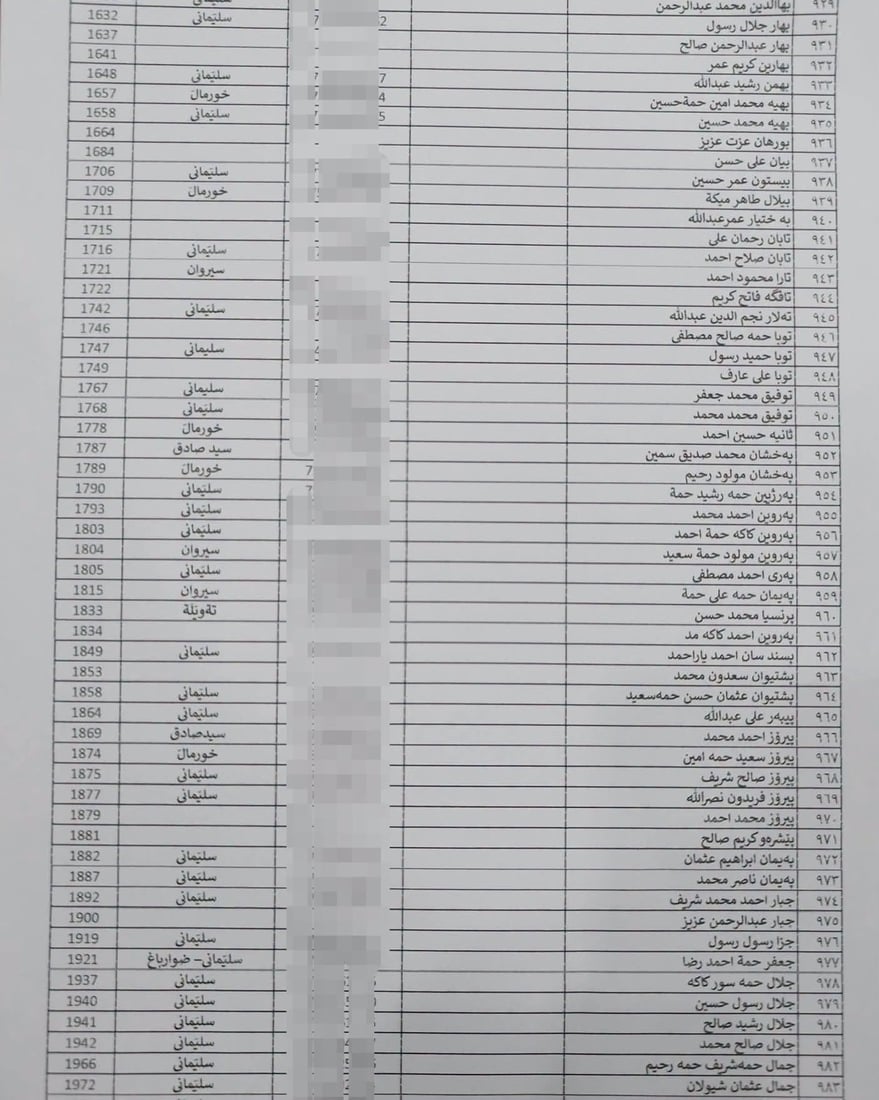 لە هەڵەبجە لیستی نوێی بەرکەوتوانی چەکی کیمیاوی تۆمار دەکرێن
