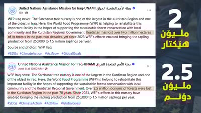 UNAMI له‌ عێراق زانيارى هه‌ڵه‌ له‌باره‌ى دارستانى هه‌رێم بڵاوده‌كاته‌وه‌‌