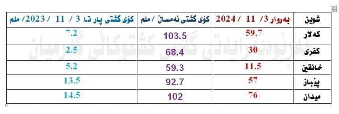 +964صورة من منصة (شبكة): 