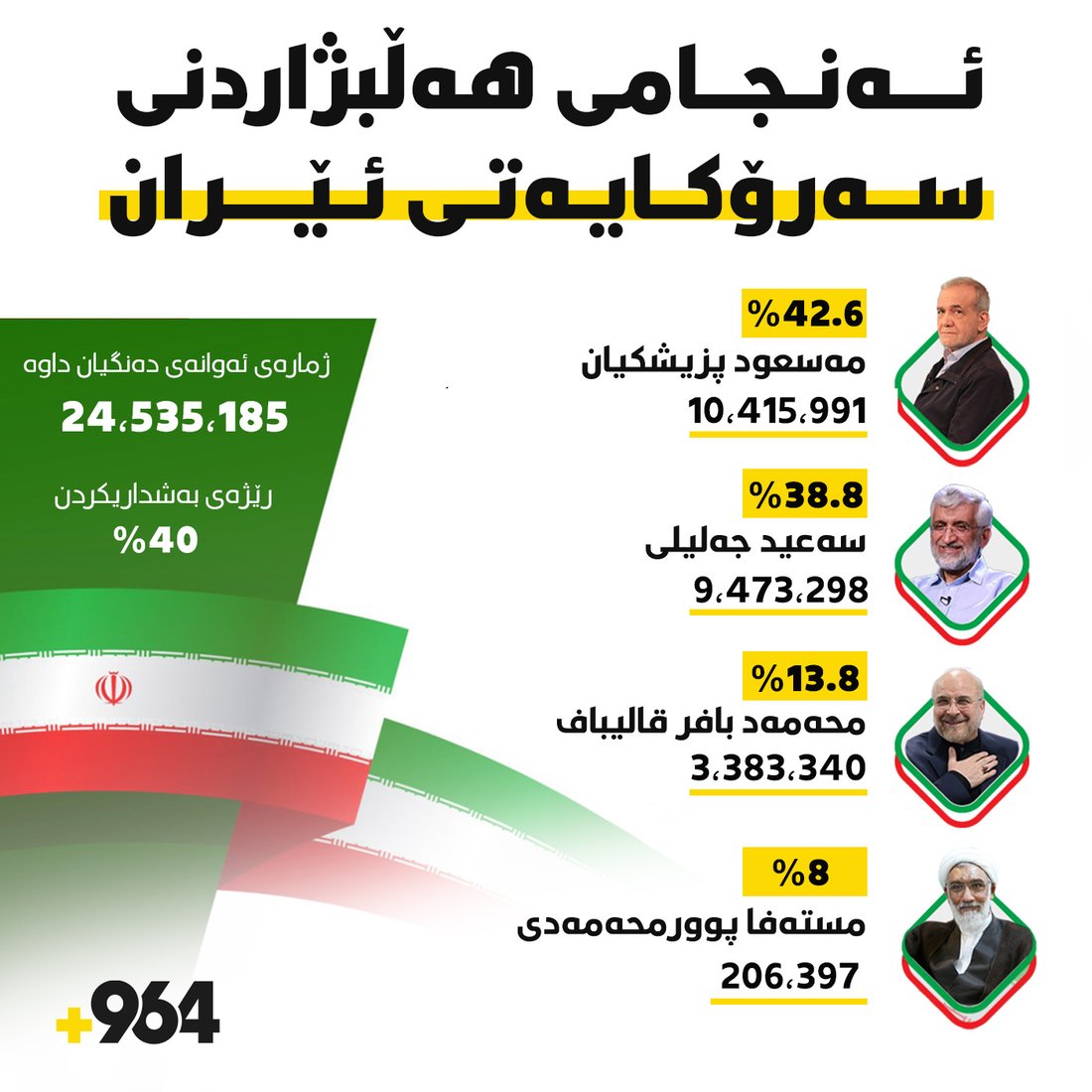 +964صورة من منصة (شبكة): 