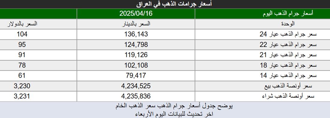 شبكة 964صورة من منصة (شبكة): 