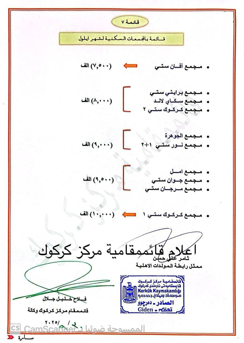 وثائق: أمبير المولدات بـ 10 آلاف دينار وأهالي كركوك غاضبون من التسعيرة