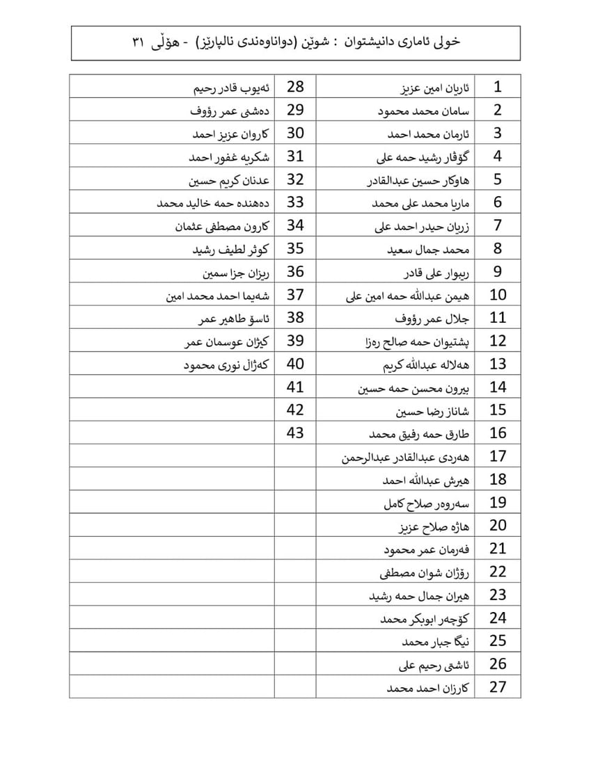 پەروەردەى پێنجوێن مامۆستایان ئاگادار دەکاتەوە