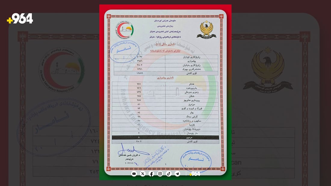 لە هەولێر رووداوی هاتووچۆ کەمى كردووه‌