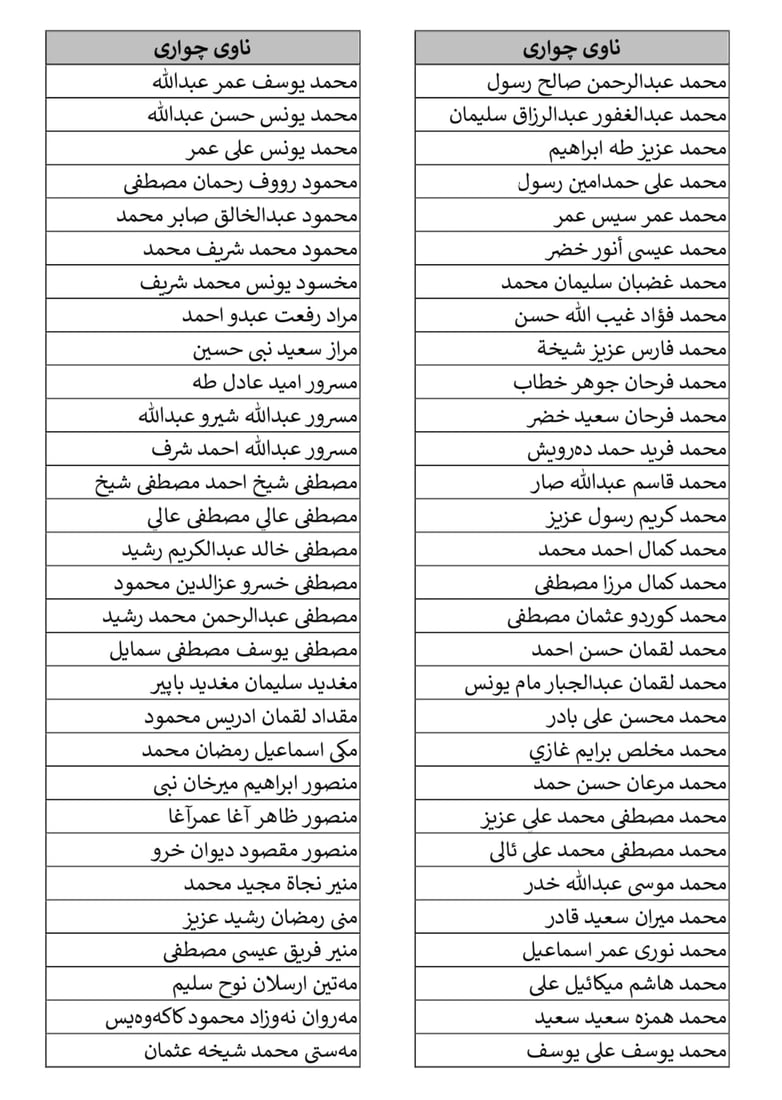 کۆلیژی سەربازی زاخۆ ناوی وەرگیراوانی بڵاوکردەوە