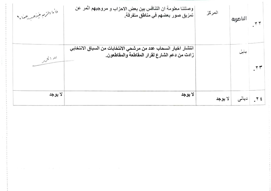 الصدر يهاجم الانتخابات مرة أخرى: هزيلة وغير شرعية