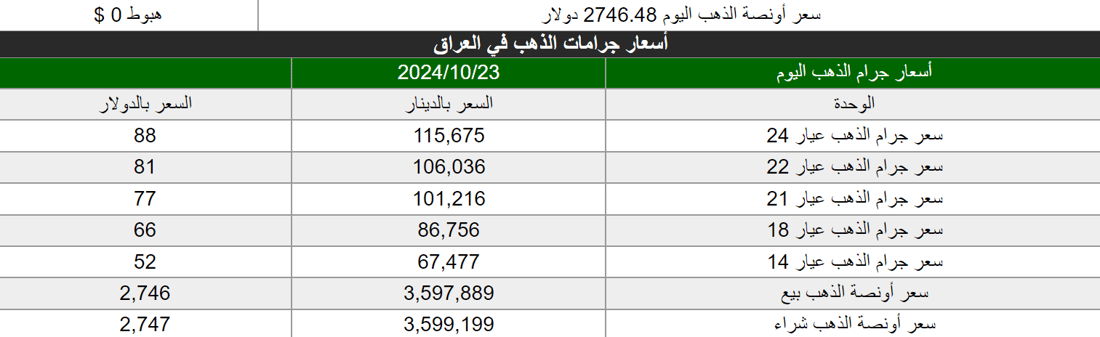 شبكة 964صورة من منصة (شبكة): 