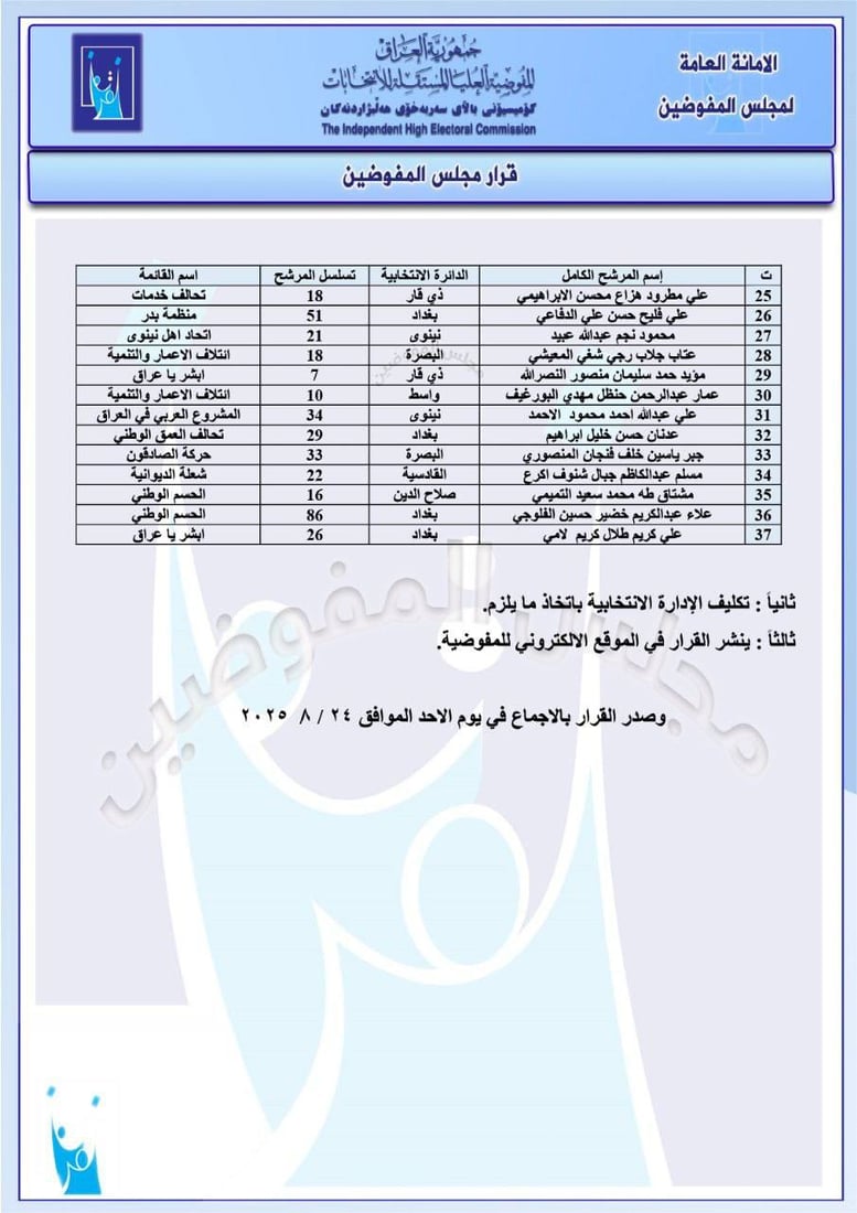 “مقصلة الانتخابات” مستمرة.. قائمة جديدة بمرشحين مستبعدين