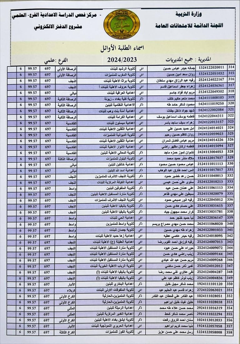 التربية تنشر أسماء الأوائل على العراق في الفرعين العلمي والأدبي