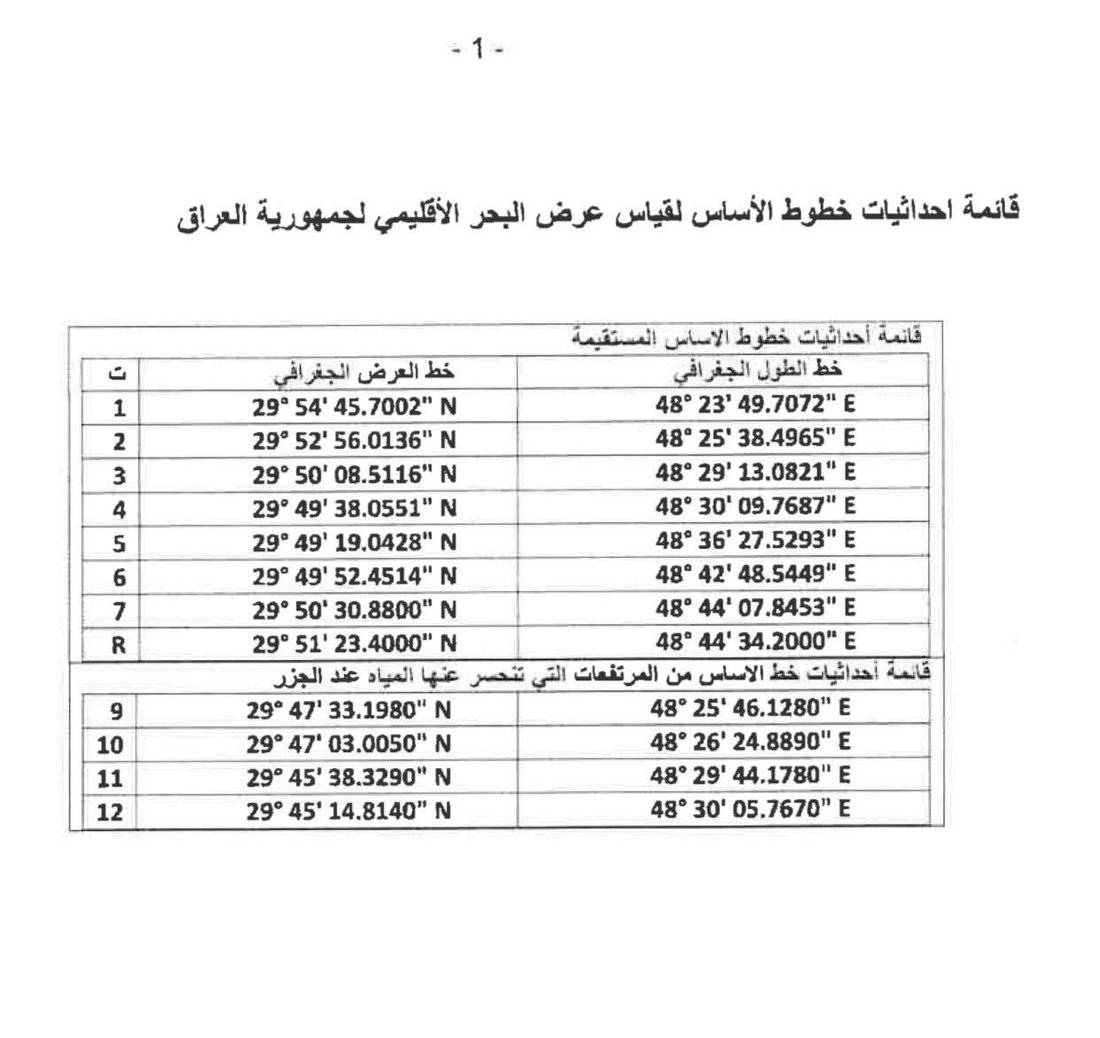 الموانئ: العراق ثبت حدوده البحرية دولياً وأودع الخريطة لدى الأمم المتحدة (وثائق)