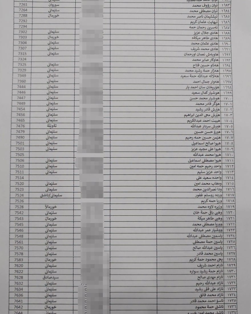 لە هەڵەبجە لیستی نوێی بەرکەوتوانی چەکی کیمیاوی تۆمار دەکرێن