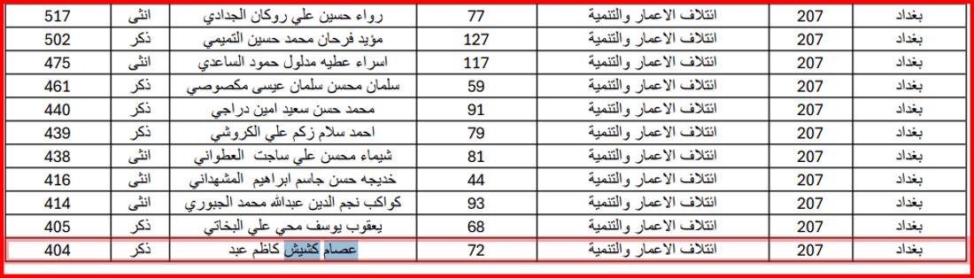 مشاهير السوداني الخمسة خسروا: لا التلفزيون ولا المنتخب ولا المتنبي
