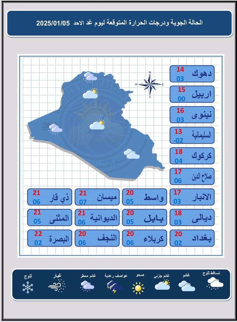 درجات الحرارة تنخفض في العراق اليوم بفارق 1-2 درجة مئوية – تقرير مفصل