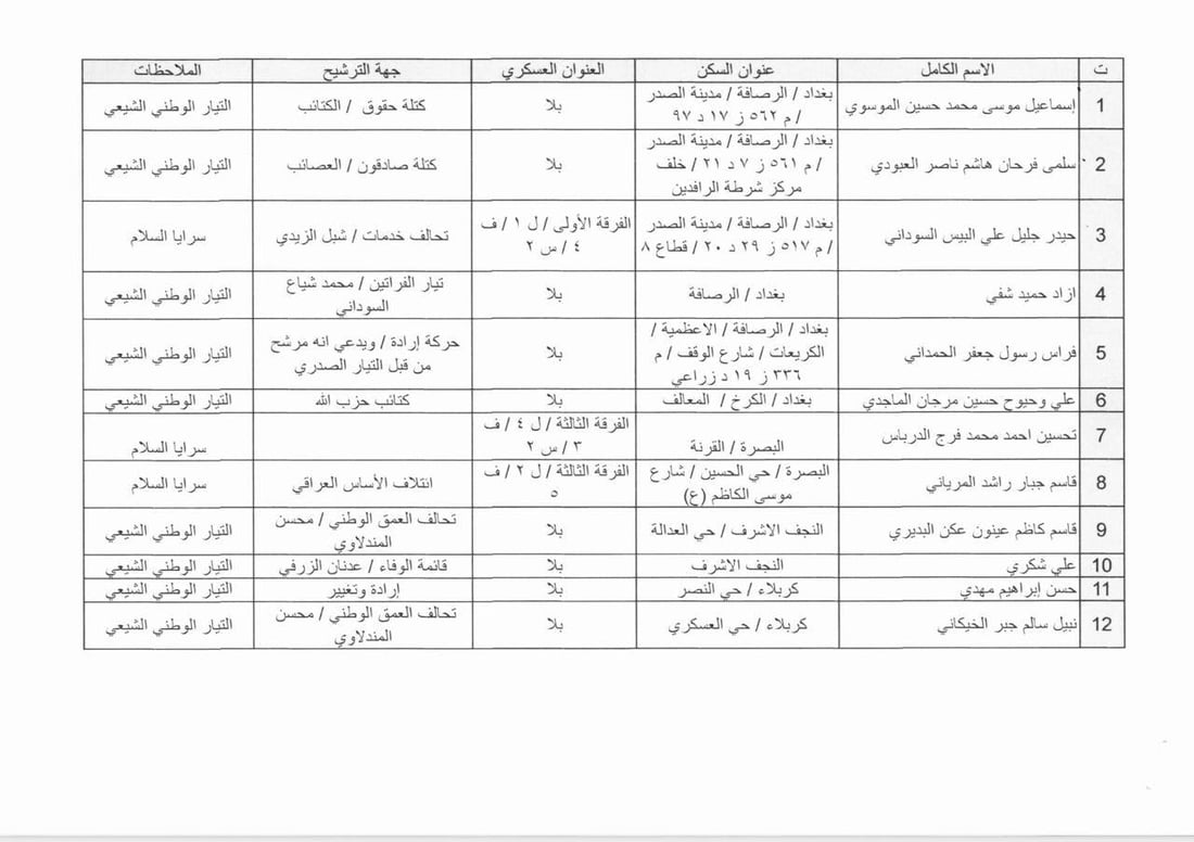 <?php echo get_the_title() ?>