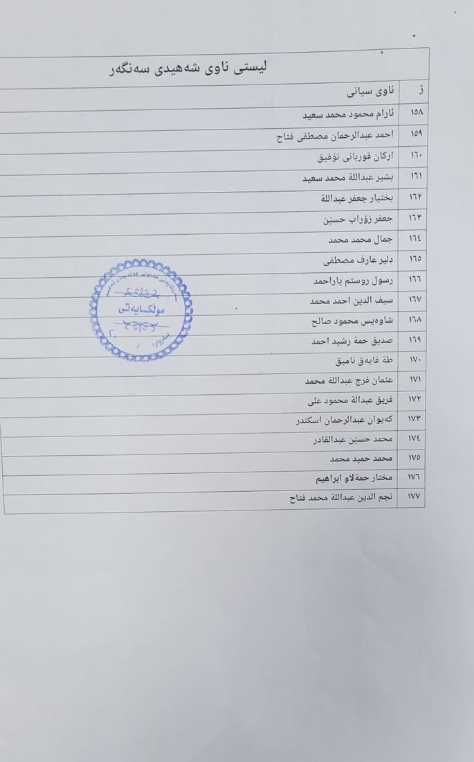 زەوی بەسەر کەسوکاری شەهیدان لە هەڵەبجە دابەش دەکرێت