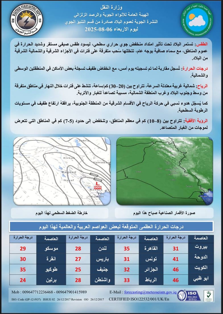 طقس العراق: الحرارة تلامس الـ50 وسحب متفرقة طيلة الأسبوع